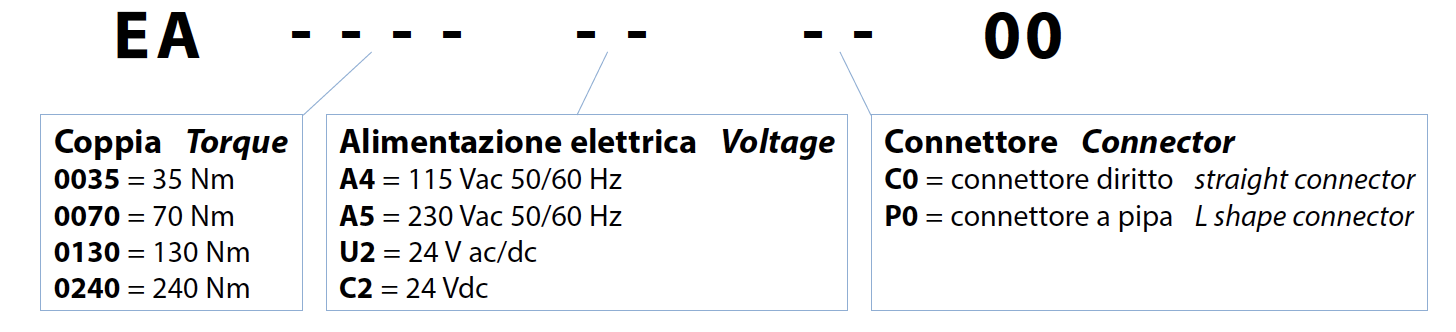 Actuador eléctrico tipo rotativo EA ON-OFF - características - CÓDIGOS DE ORDENACIÓN ACTUADOR